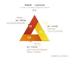 全惠益家携手Red红给科技，共拓健康与信息技术咨询服务新篇章