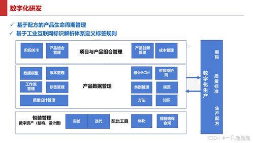 智能制造智慧工厂建设方案 信息技术咨询与文件下载指南